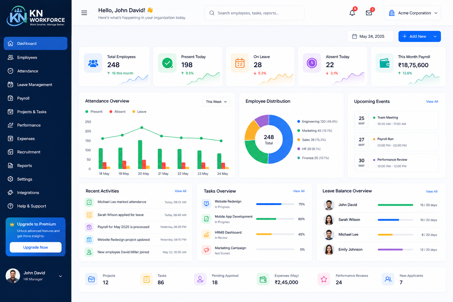 KN Workforce Dashboard