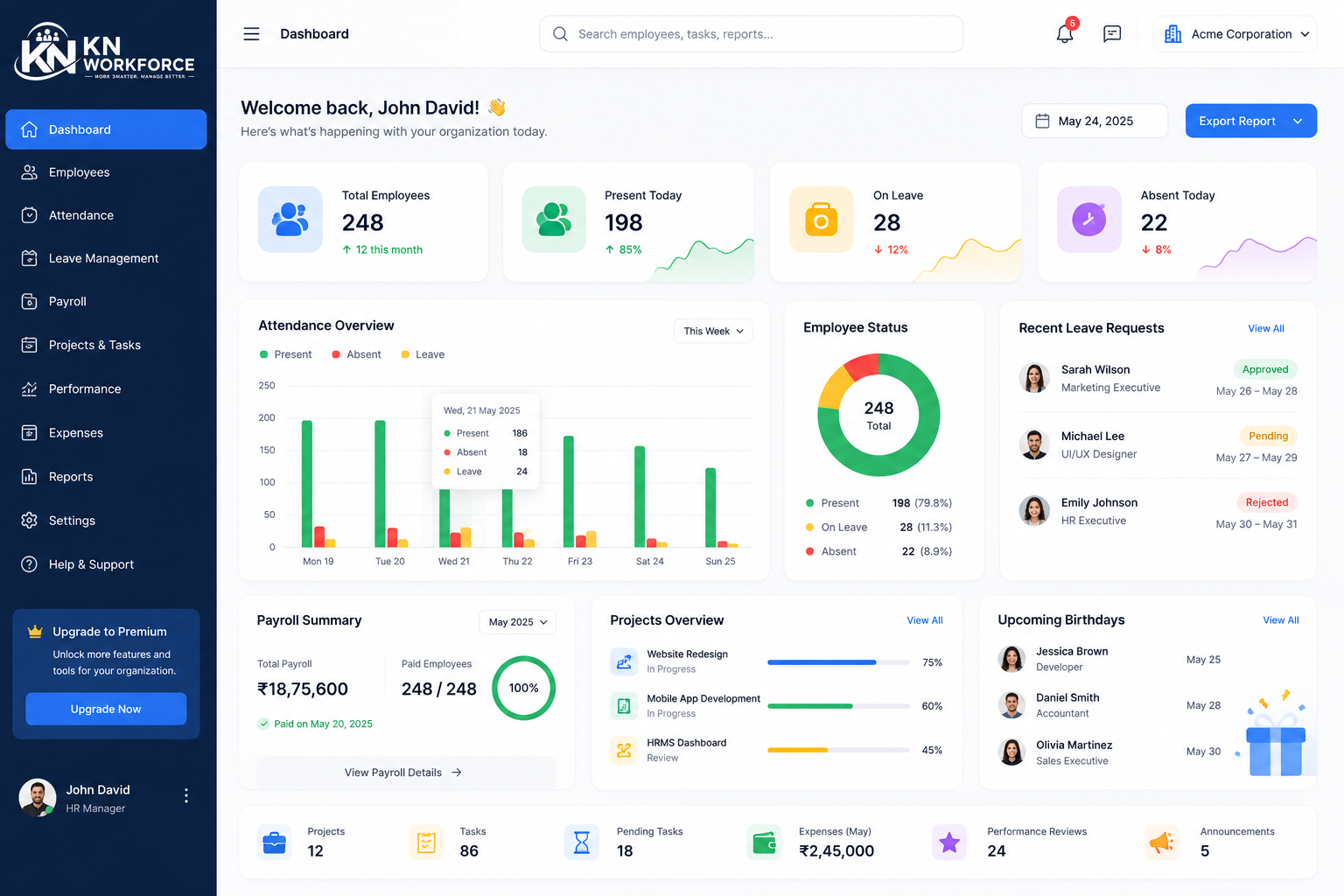 KN Workforce Dashboard